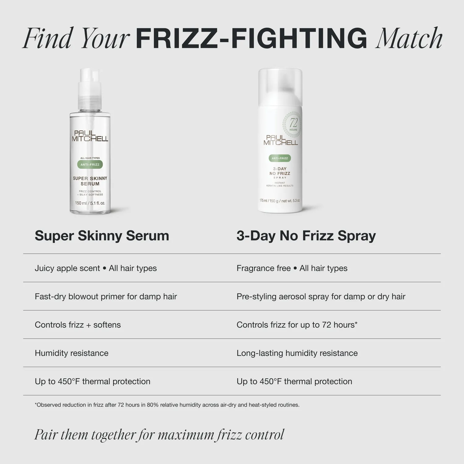 Paul Mitchell 3-Day No Frizz Spray Glättung 59 ml