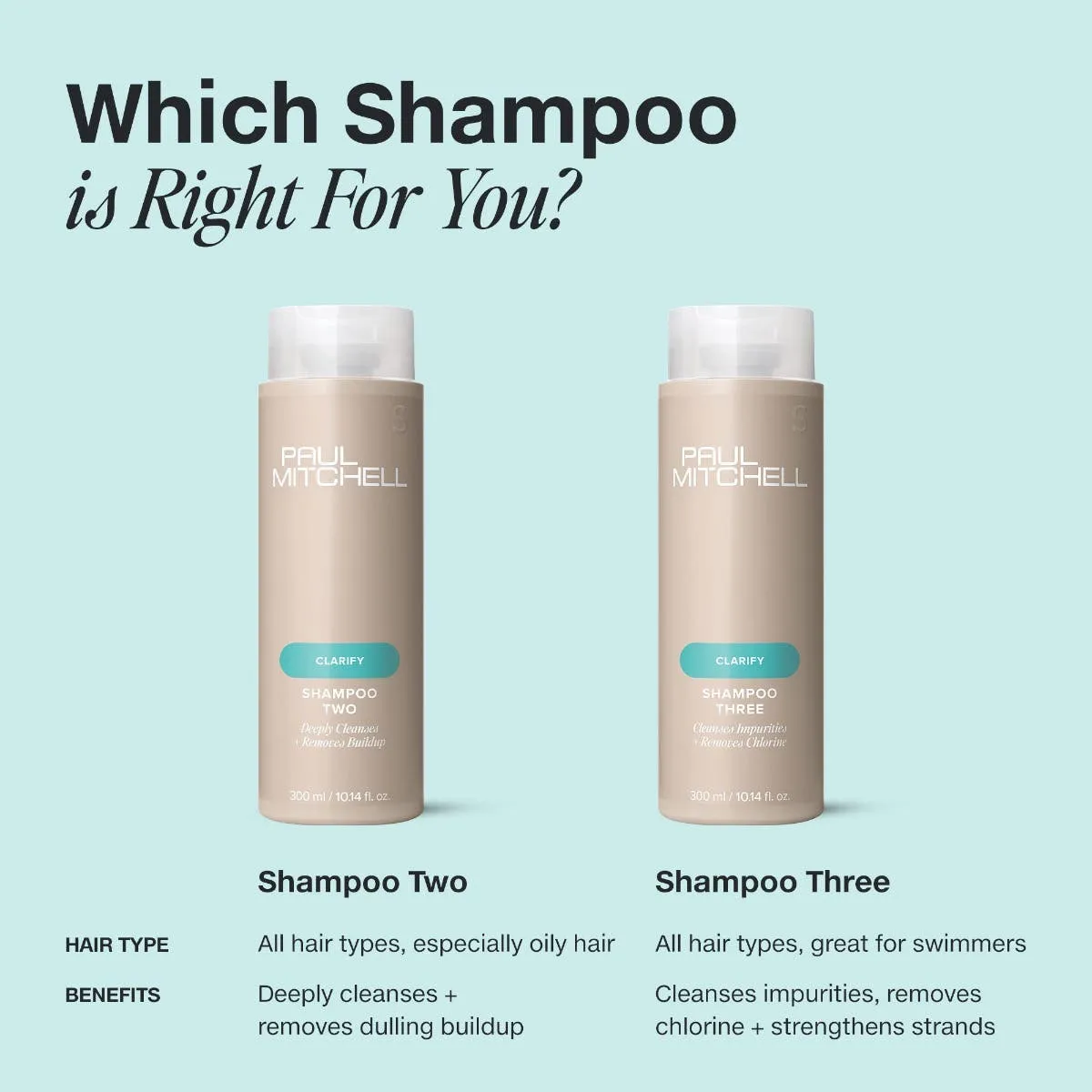 Paul Mitchell Shampoo Two Shampoo 75 ml klärend